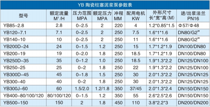 YB參數表.jpg